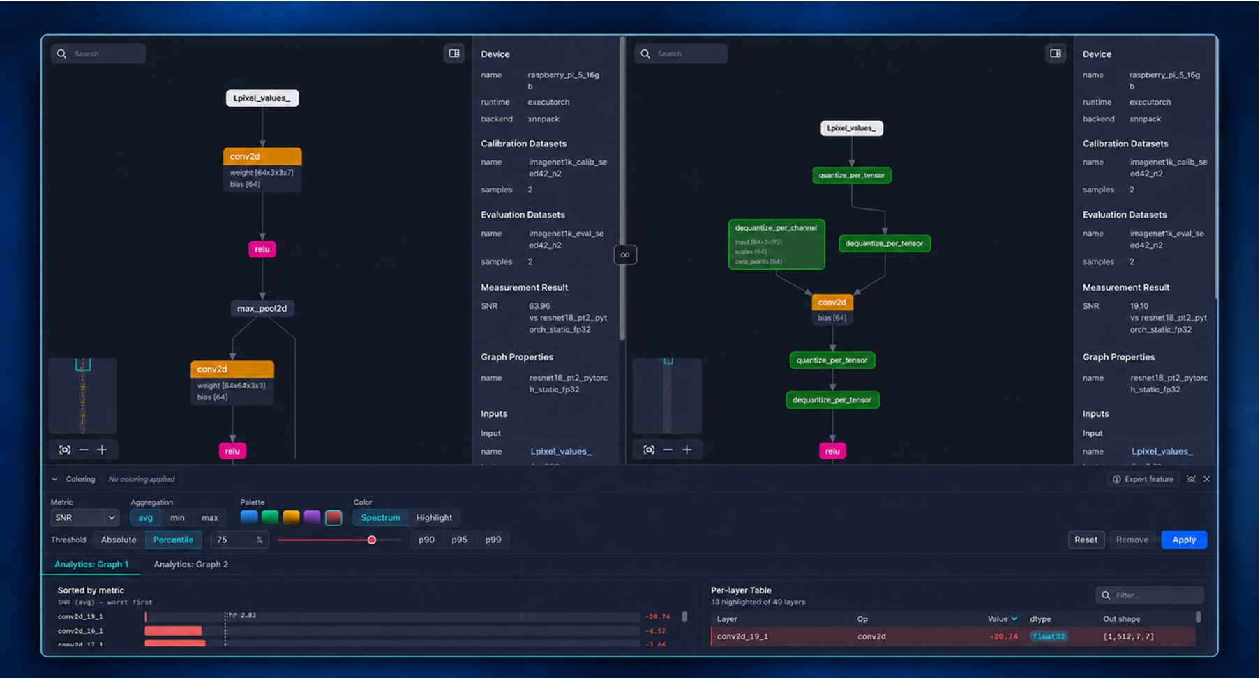 Side-by-side comparison of original and optimized AI model graphs in the Probe visualization tool, showing quantization operations, model properties, and layer-level analysis results.