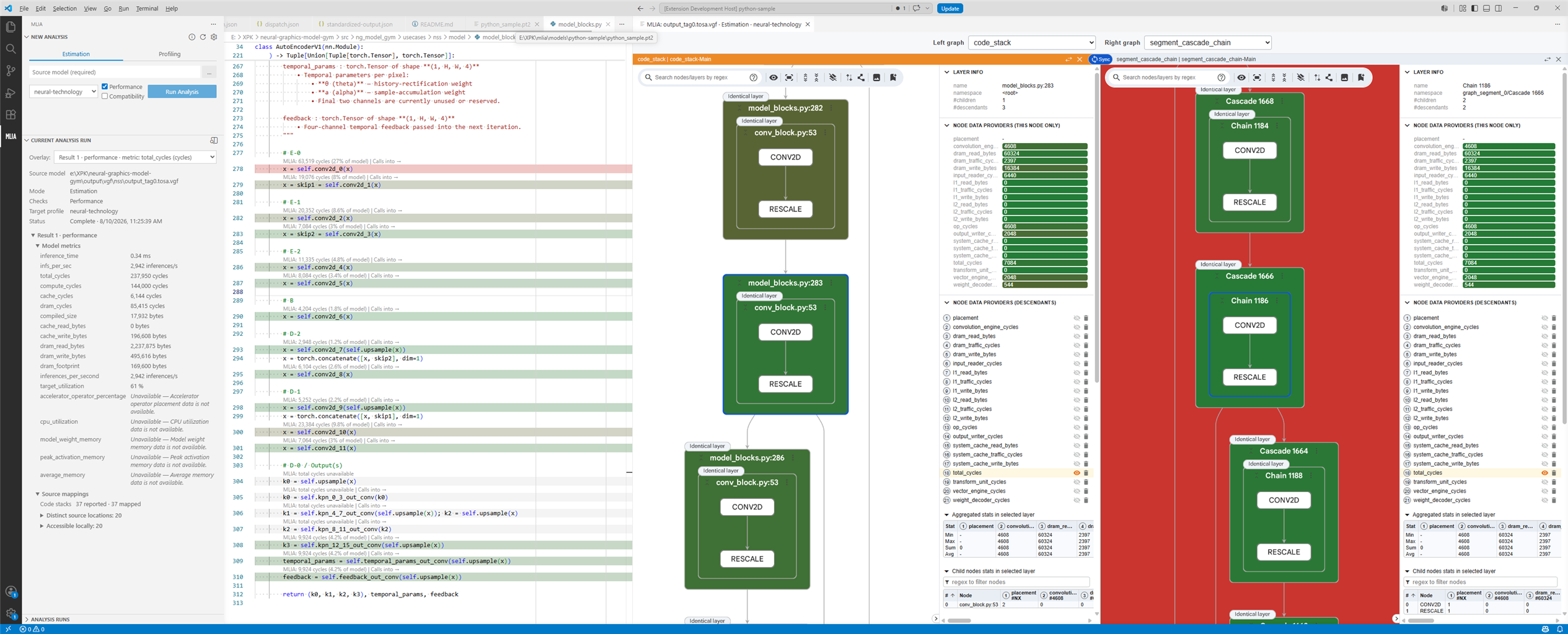 The VSCode to Model Explorer integration with MLIA. Developers can look at a line in the code of their models, and see the corresponding node highlighted in Model Explorer with model operator information for their targeted hardware provided by MLIA