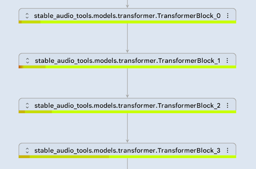 Median difference ratio error reported for each DiT transformer block.