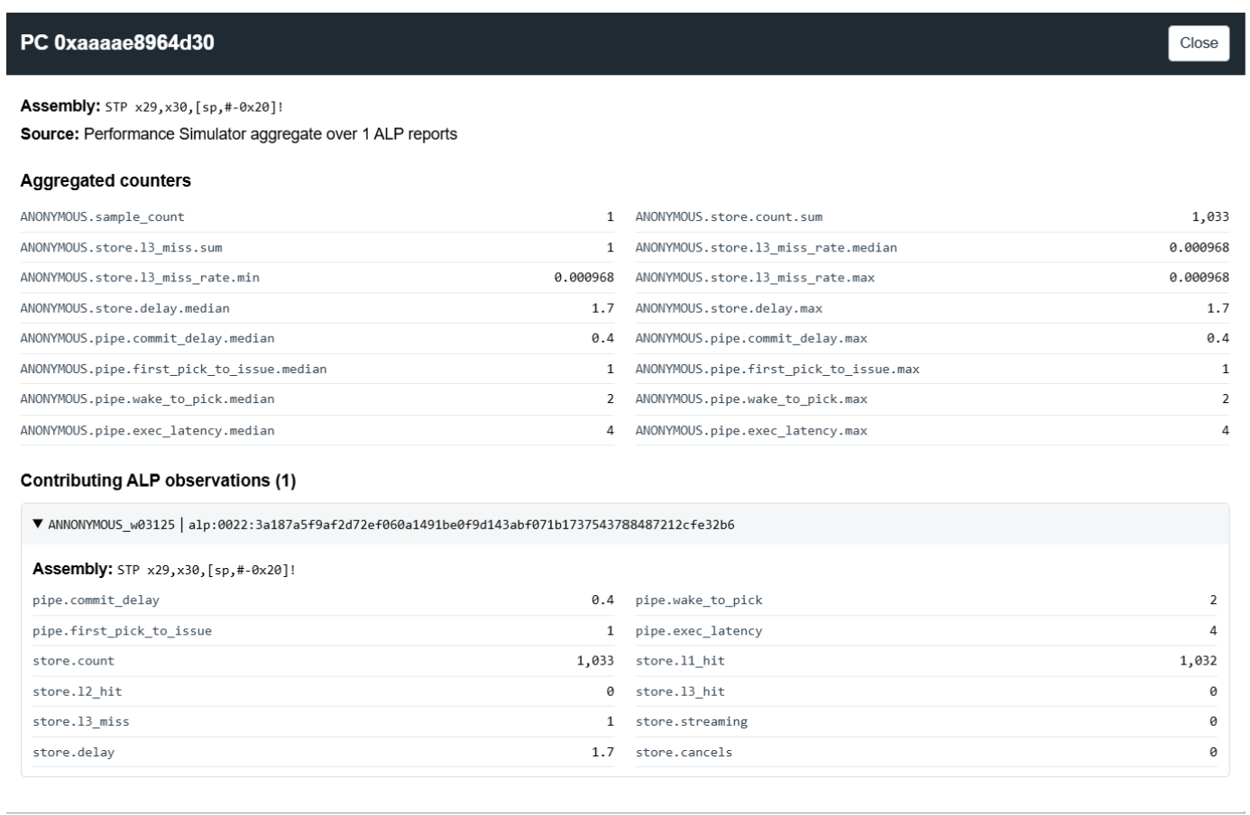 Performance simulator record showing assembly and aggregated metrics for a specific program counter