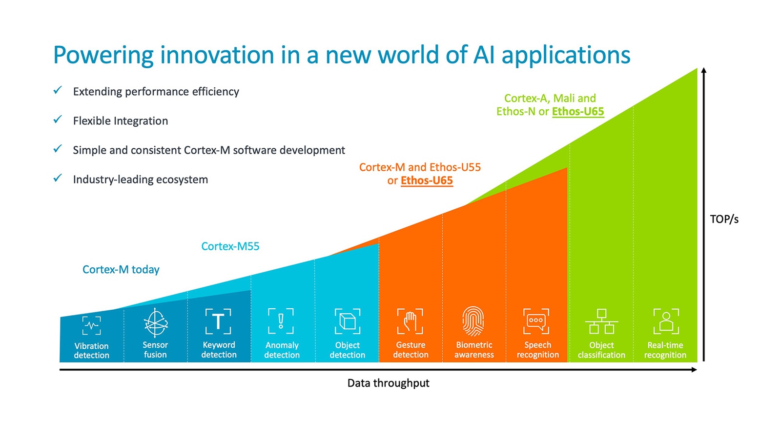 Graph: Powering innovation in a new world of AI applications