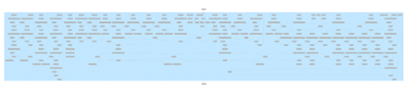 An Ultralytics YOLO model with its CPU graph