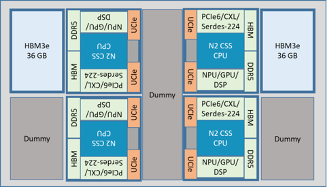 Novatek CSS N2 Arm Total Design Chiplet