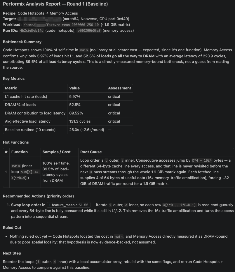 Screenshot of the agent's Round 1 analysis report: L1 hit rate 5.97%, DRAM 52.5% of loads, 131-cycle load latency, with loop order named as the root cause.