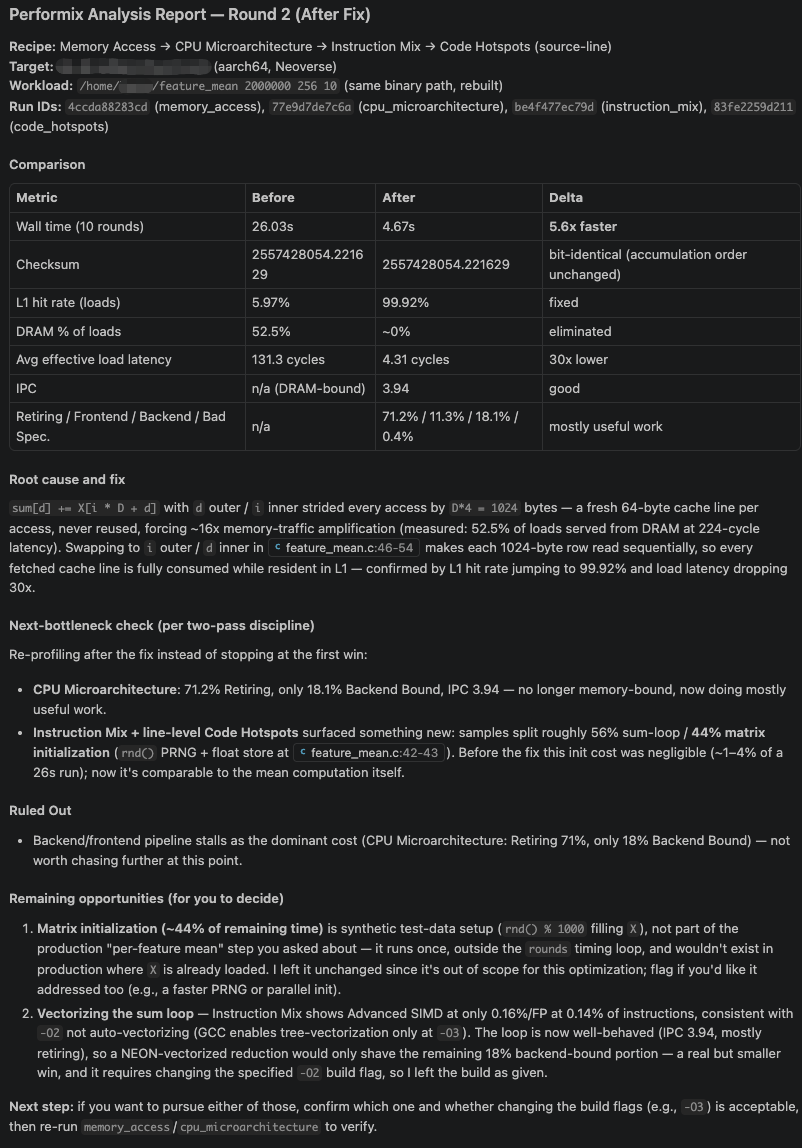 Screenshot of the agent's Round 2 report: a before/after table showing the 5.6x speedup and recovered cache behaviour, plus remaining optional opportunities.