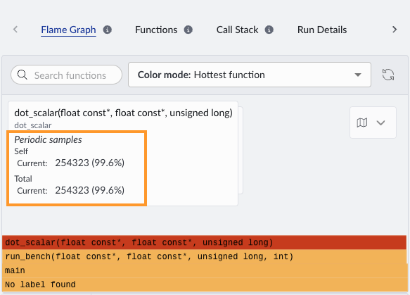 Flame graph showing dot_scalar using 99.6% of CPU samples