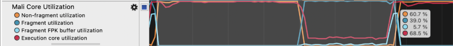 Mali Core Utilization counter in Streamline