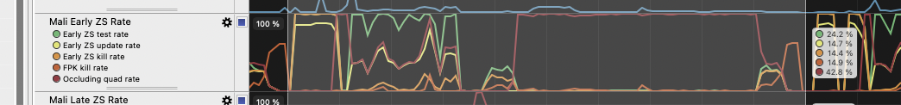Mali Early ZS Rate counter in Streamline