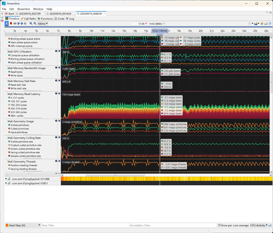 Arm Streamline capture showing Mali GPU performance metrics during Nanite rendering.
