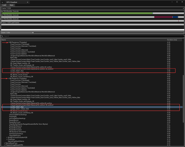 GPU Visualizer capture highlighting rendering hotspots in Nanite materials.