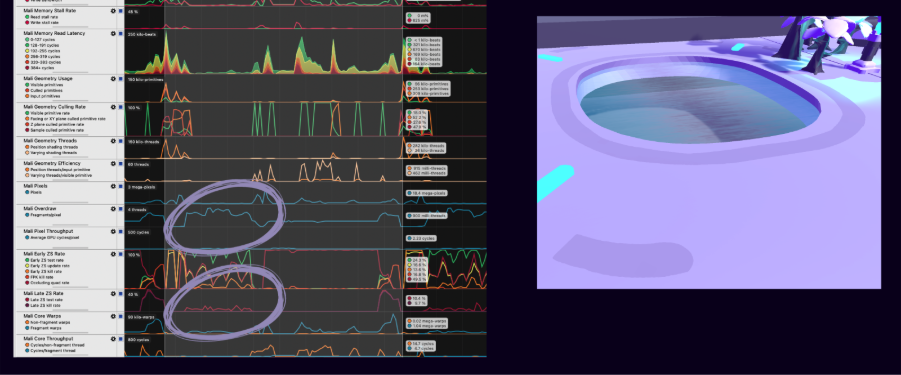 A Streamline capture highlighting increased overdraw and Late ZS testing due to a cutout shader