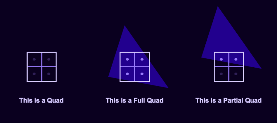 Visualization of pixel quads in GPU rendering