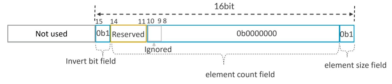 Example 1 of Predicate-as-counter