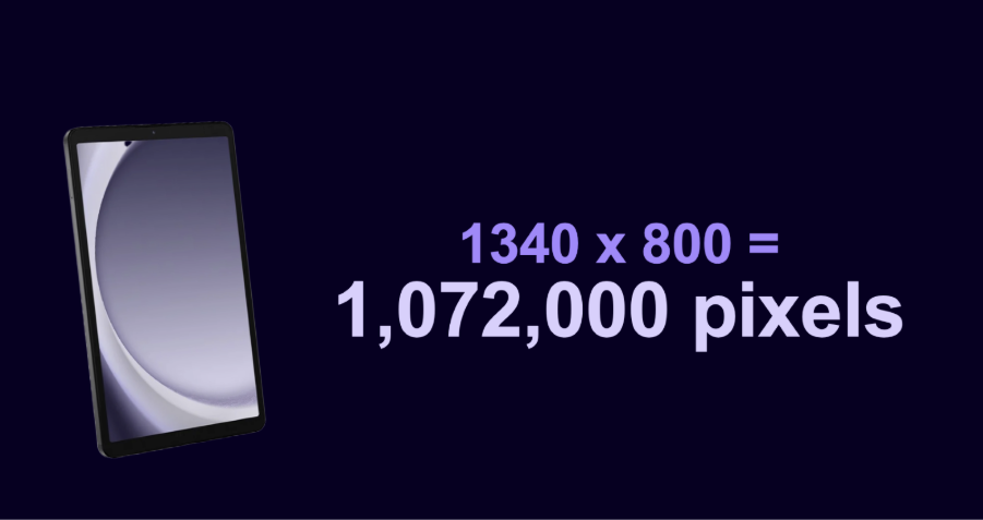 1340 x 800 = 1,072,000 pixels
