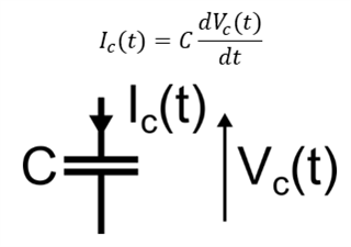 Figure and equation 1 - symbol of a capacitator.