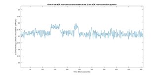 One 16-bit NOP instruction in the pipeline of 32-bit NOP instruction