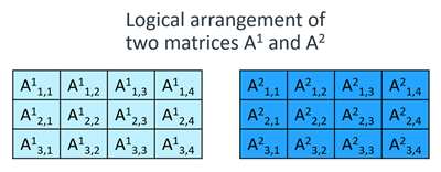 This is a diagram showing two matrices.