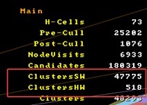 Nanite statistics showing the distribution of software and hardware rasterized clusters.