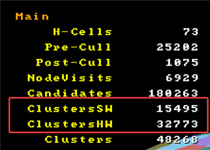 Nanite statistics showing the distribution of software and hardware rasterized clusters.