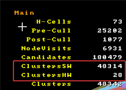 Nanite statistics showing the distribution of software and hardware rasterized clusters.