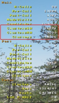 Nanite statistics showing reduced software-rasterized clusters after tuning r.Nanite.MinPixelsPerEdgeHW.