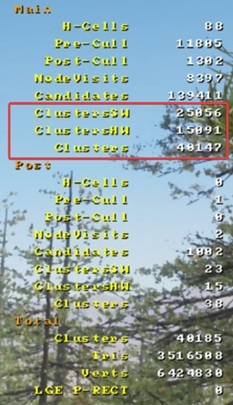 Nanite statistics showing reduced software-rasterized clusters after tuning r.Nanite.MinPixelsPerEdgeHW.