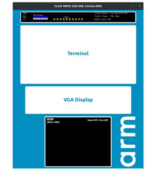  Fixed Virtual Platform (FVP) GUI