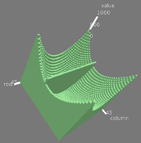 Visual of array data