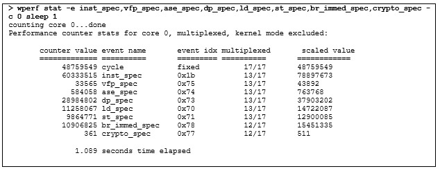 WindowsPerf Multiplex Code Output for Event Counting