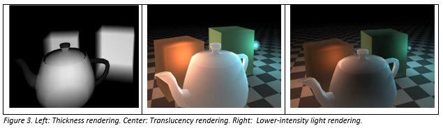  The rendering of the resulting thickness of the translucent objects