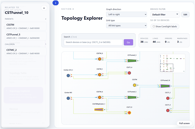 SoC Analyzer Topology Explorer