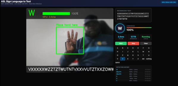 Live ASL recognition dashboard with blurred background, hand detection overlay, detected letter output, and real-time inference metrics.