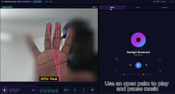 Touchless infotainment system recognizing an open-palm gesture to control media playback.