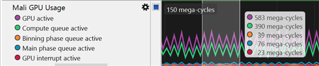 Arm Performance Studio view showing Mali GPU usage counters, including GPU active time, compute queue activity, and graphics pipeline utilization.