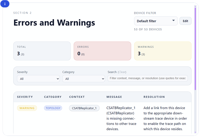 SoC Analyzer Platform Report