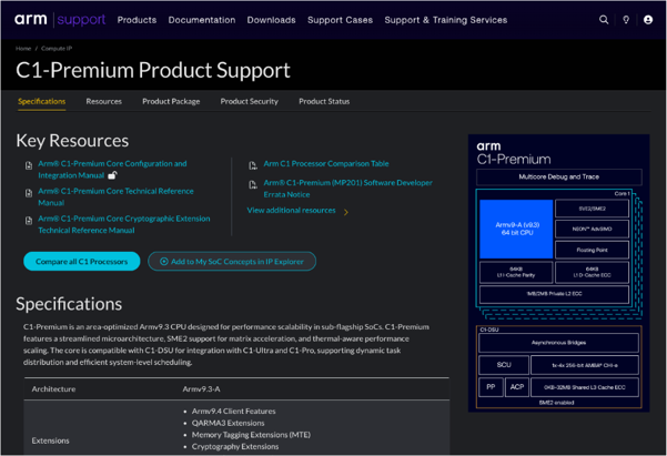 Arm C1-Premium Product Support page with specifications, documentation links, and architecture diagram.