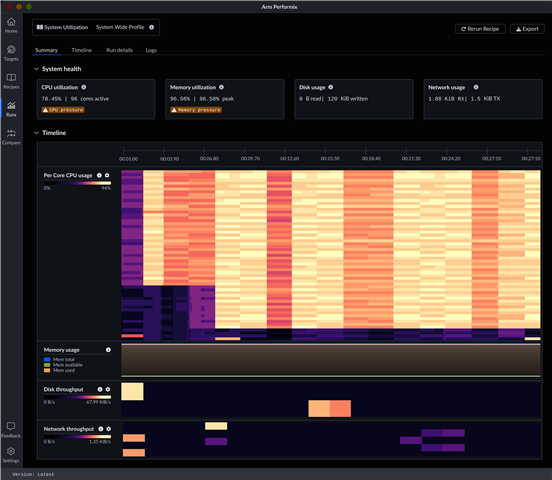 Performix System Utilization