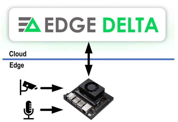Edge Delta on Arm setup.