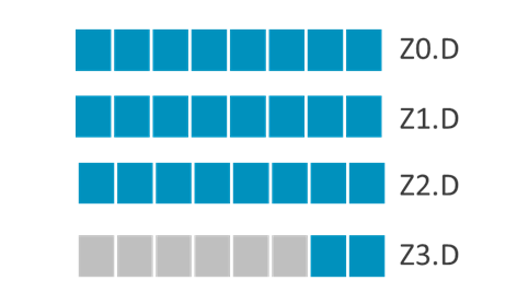An example of the multi-vector load instruction