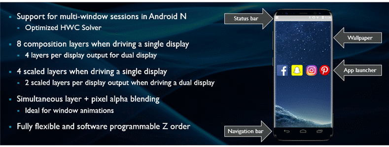 Better Android window composition capabilities