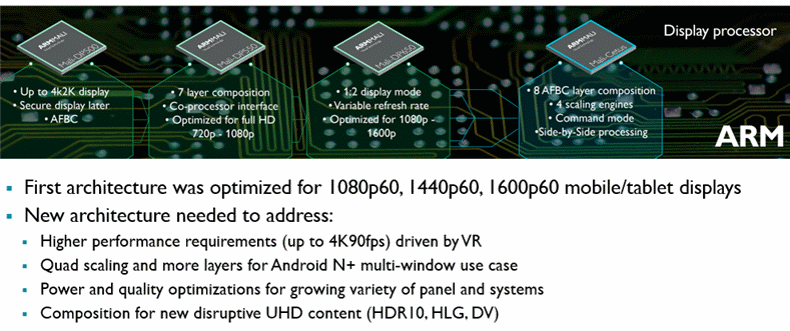 Driving the future of display