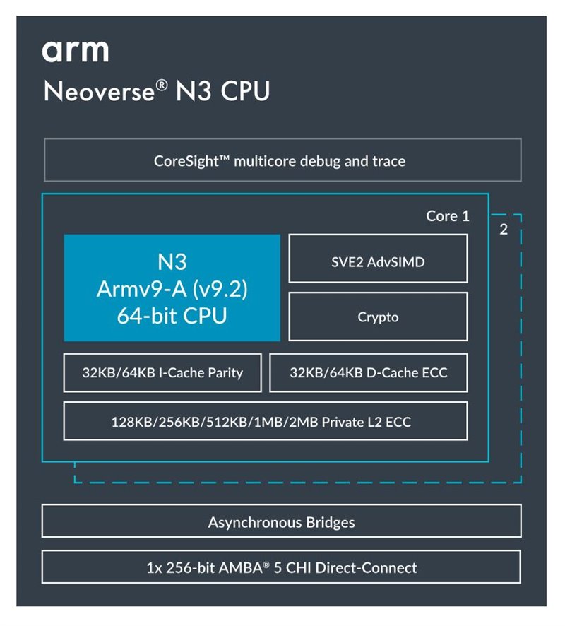 Arm Neoverse N3 CPU