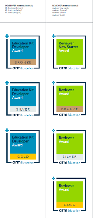 Figure 2: Digital badge designs showing themes and progression with the Arm brand 