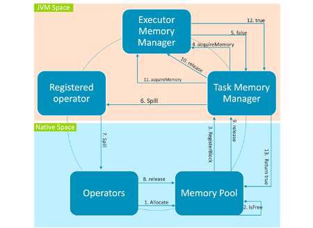  A diagram of Gluten Memory Management