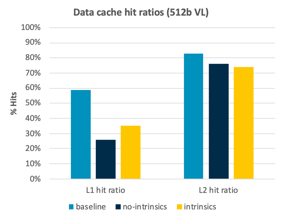  Simulated cache hit ratio