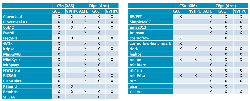 List of ported applications