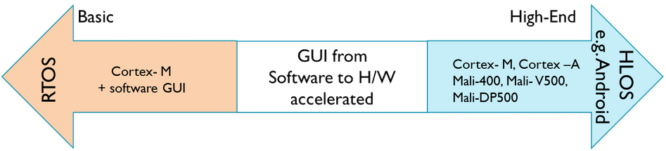 GUI Solutions.png