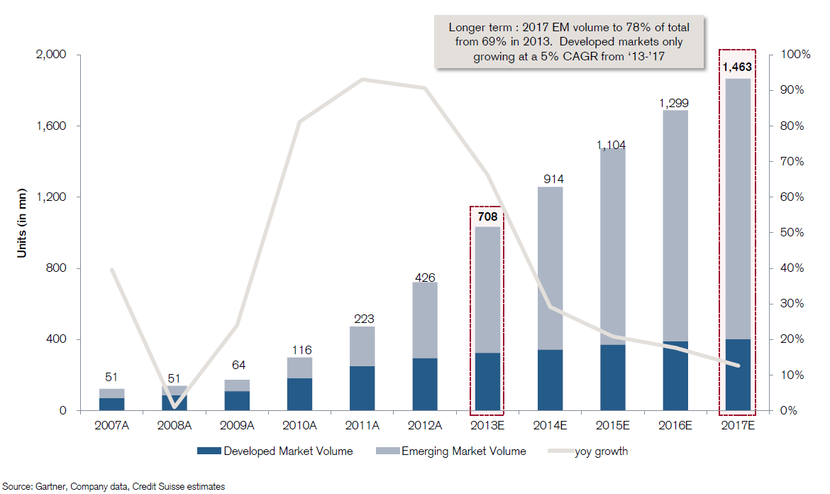 Credit Suisse Graph.png