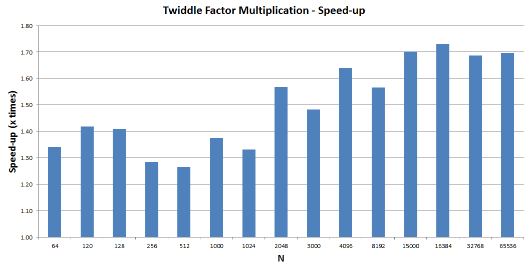 twiddle_factor_optimized.png