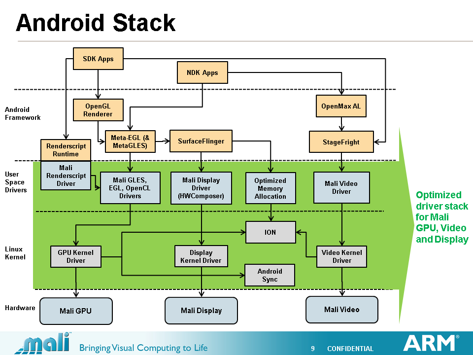 android_stack.png